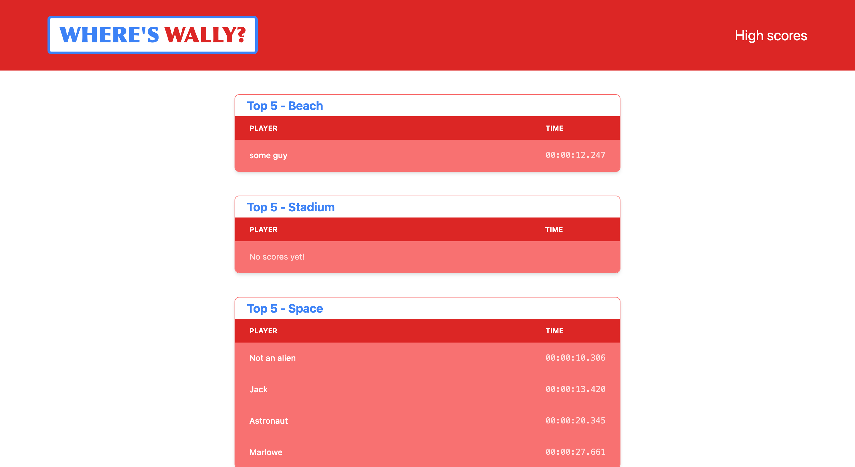 High scores